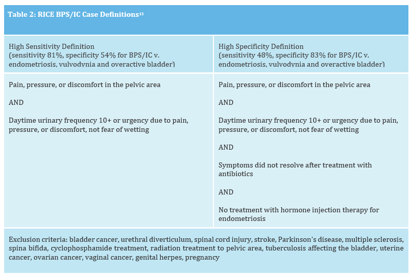 diagnosis-and-treatment-of-interstitial-cystitis-bladder-pain-syndrome